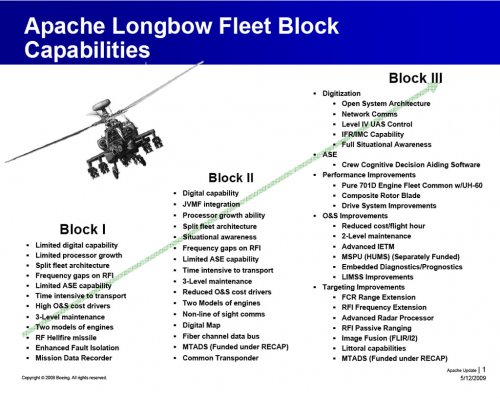 AH-64D Apache Longbow Block III enhancements.jpg