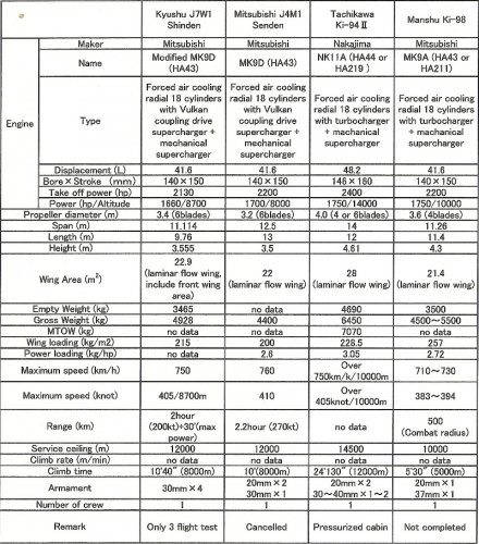 Japanese projected interceptors list.jpg