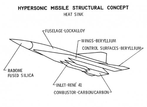 Hypersonic Missile-2.JPG