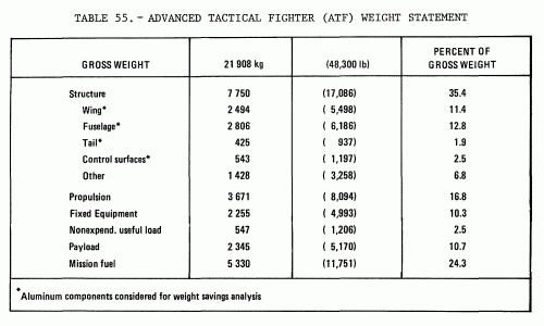 Weight statement (Lockheed report).gif