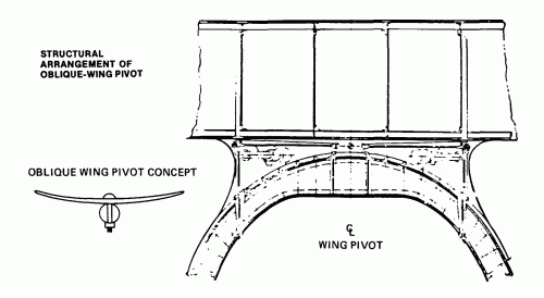 Oblique-Wing Pivot - Structural Arrangement.gif