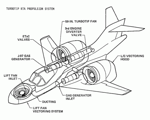Turbotip RTA propulsion system.gif