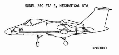 Model 260-RTA-2, Mechanical RTA.gif