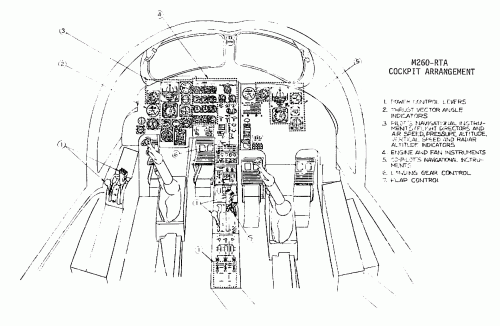 Model 260-RTA Cockpit Arrangement.gif