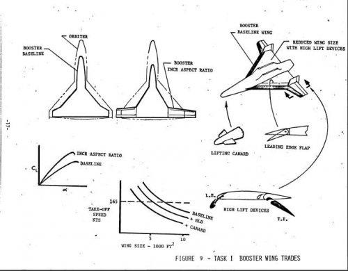 Nasalangley Spacejet Concept Secret Projects Forum