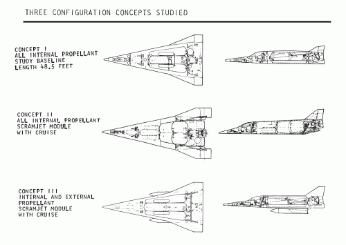 three configurations studied.gif