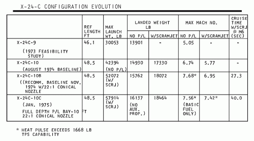 X-24C configuration evolution.gif