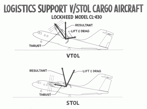 CL-430 VSTOL.gif