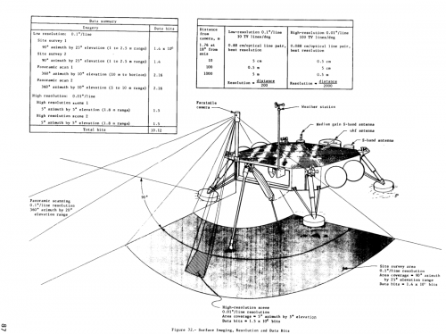 Mars73SurfImagingPlan.png