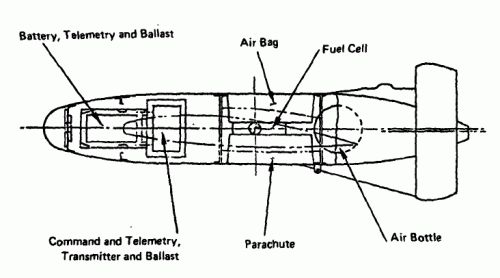 Lockheed MQM-105A Aquila Recovery System Installation.gif