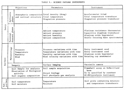 Mars73Instruments.png