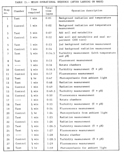 Mars73MELDS03.png