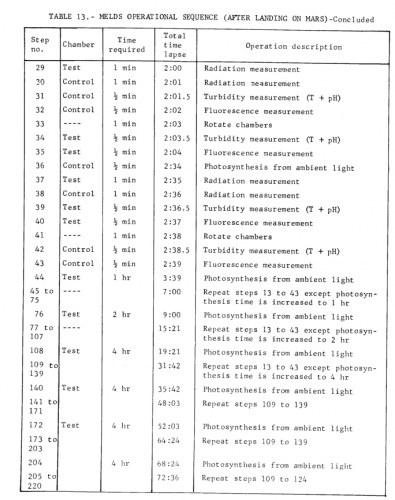 Mars73MELDS04.png