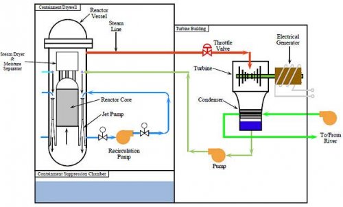 fukushima-boiling-water-reactor-bwr-basic-diagram.jpg