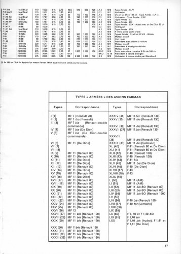 docavia_21_farman_p47.jpg