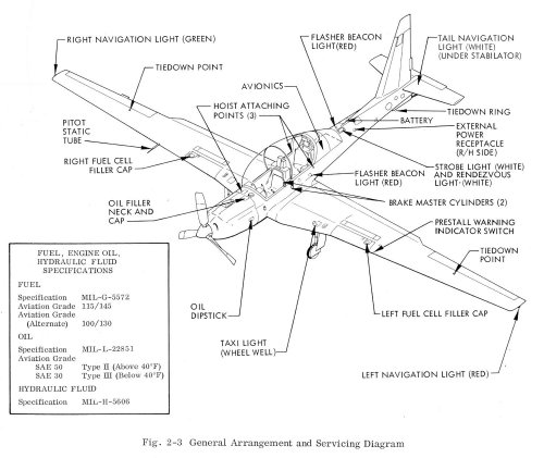 xLockheed YO-3A Servicing Diagram.jpg