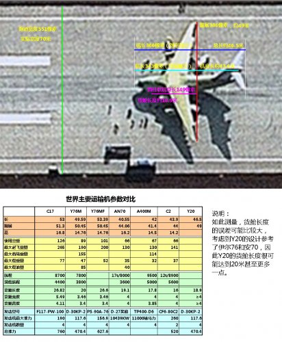 Y-20 from top - estimations.jpg