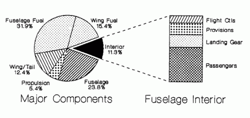 Horizon major component weight distribution.gif
