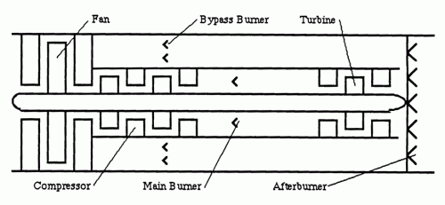 Horizon wraparound engine schematic.gif