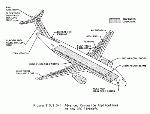 New DAC Aircraft (August 1982).gif