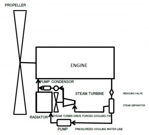 steam turbine drive forced cooling fan.jpg