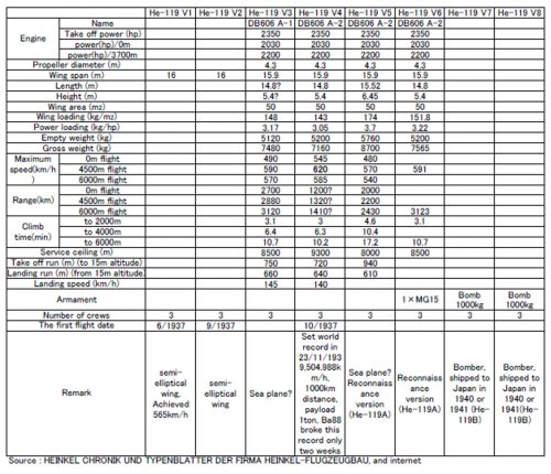 He-119 specification.jpg