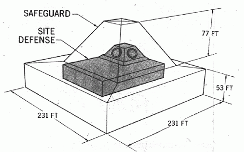 Site_Defense.gif