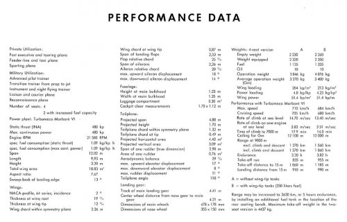 xPotez-Heinkel CM 191 Performance Data.jpg