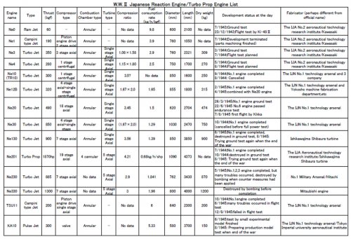 WW2 JAPANESE JET ENGINE LIST.jpg