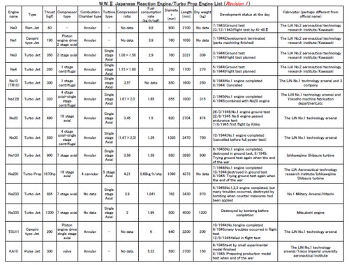 WW2 JAPANESE JET ENGINE LIST REVISION 1.jpg