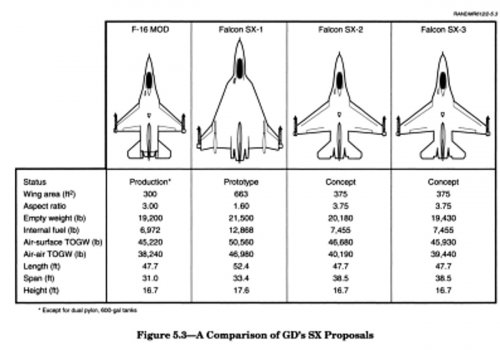 Comparison of GD's SX proposals.jpg