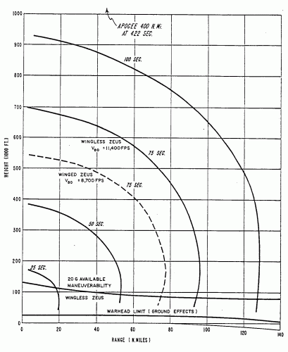 WSEG-45_Encl-A_Fig-2.gif