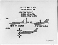 1603 XV-5 Vertifan Lift-Control Nose Fan drawing.jpg