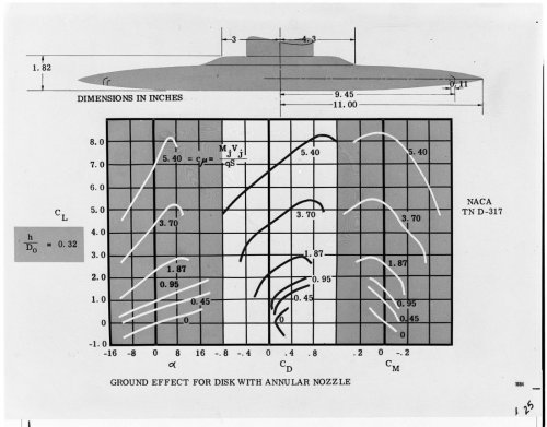 1684 Ryan study ground effect of disk with annular nozzle.jpg