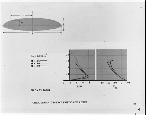 1685 Ryan study aerodynamic characteristics of a disk.jpg