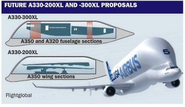 Airbus_A330XL_Beluga_proposals_FI_February_2013_page9.jpg