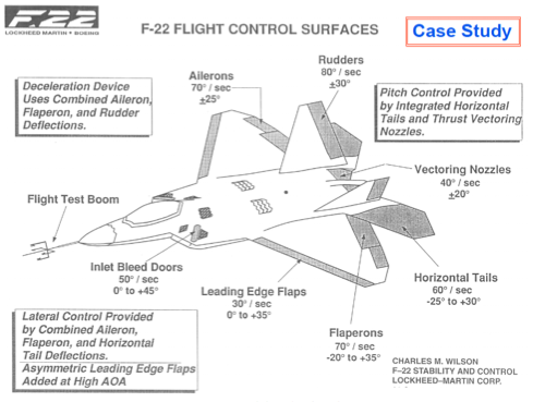F-22 flight controls.png