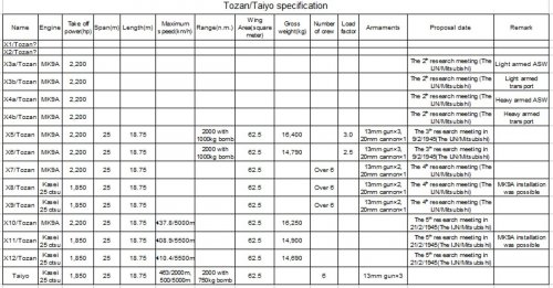 TozanTaiyo spec.jpg