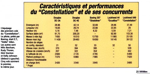 Lockheed_44_Excalibur_data_Fana_05_2004_page25.jpg