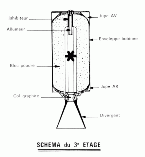 Diamant 3rd stage.gif