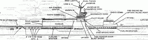 DD963FlightDeckProfile.gif