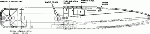 DD963FlightDeckTop.gif