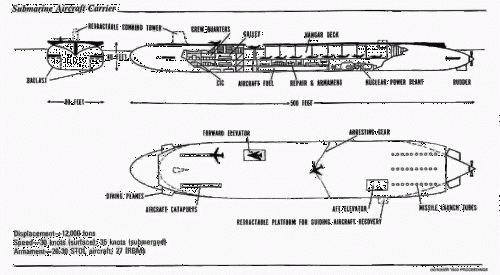 ssncvPROCEEDINGS1963.gif