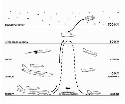 Concepção-do-veículo-lançador-de-satélites-S3-suíço-imagem-2-via-Dassault.jpg