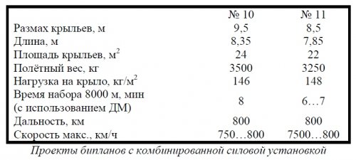 Samolyet '10' and '11' specs.jpg