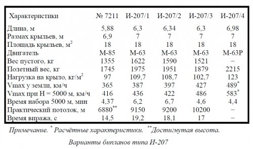 I-207 specs.jpg