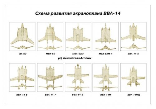 Development of someVVA-14 variants.jpg