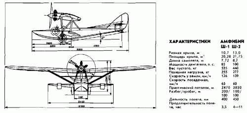 Shavrov specs.gif