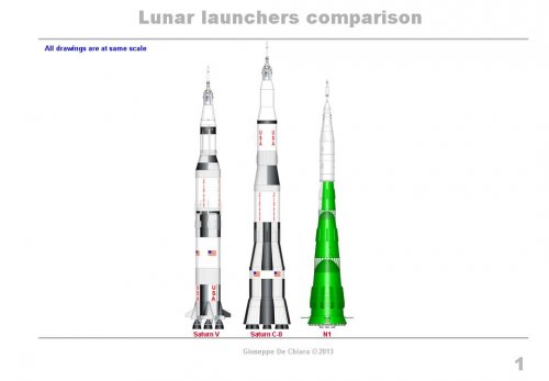 Heavy Launchers Comparison_01.jpg