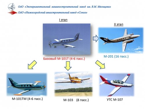 Myasishchev-Sokol.jpg